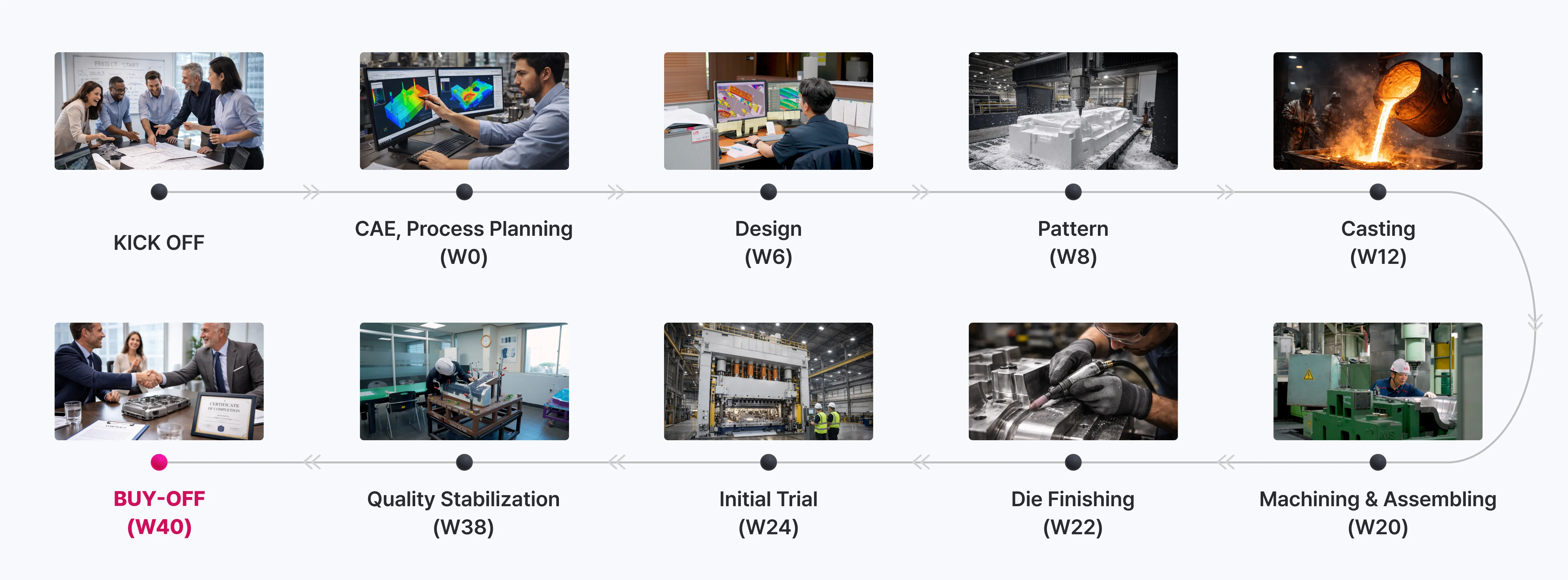 One-Stop Die Manufacturing